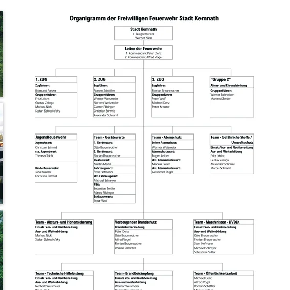 Feuerwehr-Kemnath_Chronik_150_Jahre_page-0083.jpg