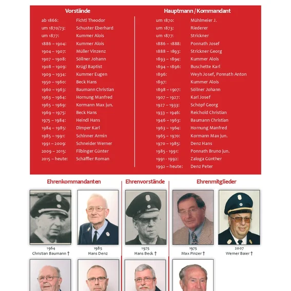Feuerwehr-Kemnath_Chronik_150_Jahre_page-0087.jpg